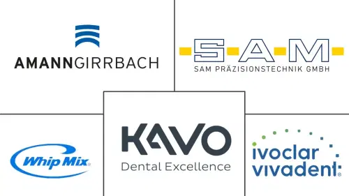 Dental Articulators Market Major Players