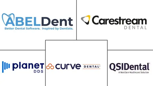 Dental Charting Software Market Major Players