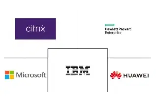 Desktop Virtualization Market In Financial Services Industry Major Players