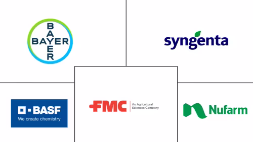 Dicamba Herbicide Market Major Players