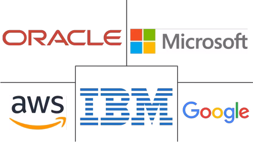 Distributed Cloud Market Major Players