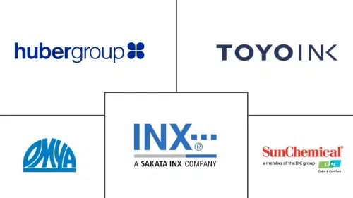 Eco-friendly Inks Market Major Players