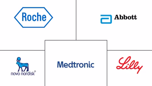 Egypt Diabetes Care Devices Market Major Players