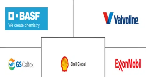 Electric Vehicle Battery Coolant Market Major Players