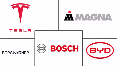 Electric Vehicle Powertrain Market Major Players