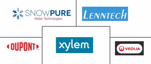 Electrodeionization (EDI) Technology Market Major Players