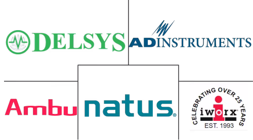 Electromyography Devices Market Major Players