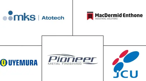 Electroplating Market Major Players
