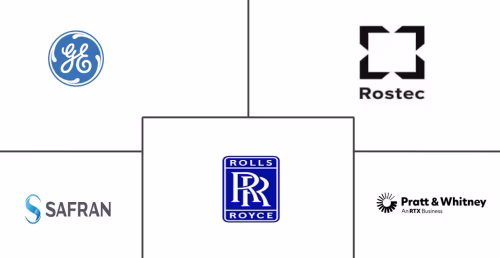Europe Aircraft Engines Market Major Players