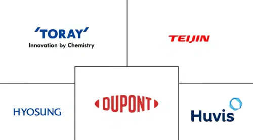 Europe Aramid Fiber Market Major Players