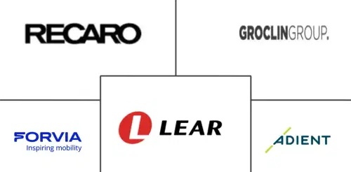 Europe Automotive Seat Market Major Players