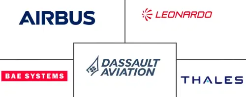 Europe Aviation Market Major Players