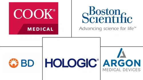 Europe Biopsy Devices Market Major Players