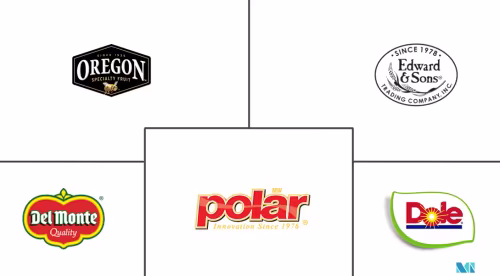 Europe Canned Fruits Market Major Players