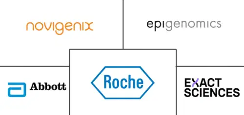 Europe Colorectal Cancer Screening Market Major Players