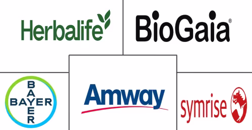 Europe Digestive Health Supplements Market Major Players