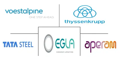 Europe Electric Vehicle Lamination Market Major Players