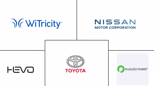 Europe Electric Vehicle Wireless Charging Equipment Market Major Players