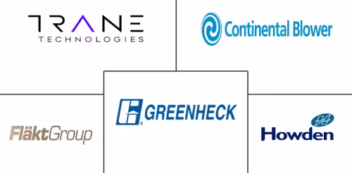 Europe Fans and Blowers Market Major Players