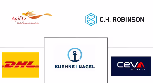 Europe FMCG Logistics Market Major Players