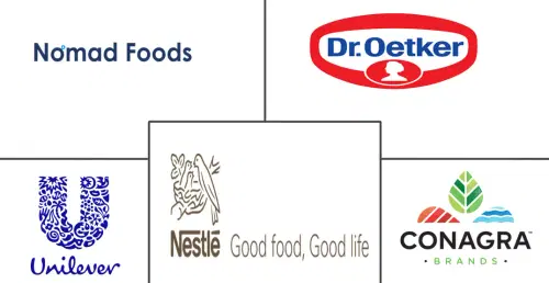 Europe Frozen Food Market Major Players