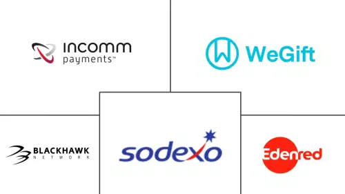 Europe Gift Card And Incentive Card Market Major Players