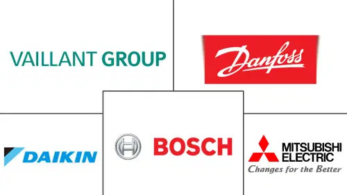 Europe Boiler System Market Major Players