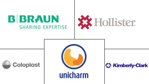 Europe Incontinence Devices And Ostomy Market Major Players