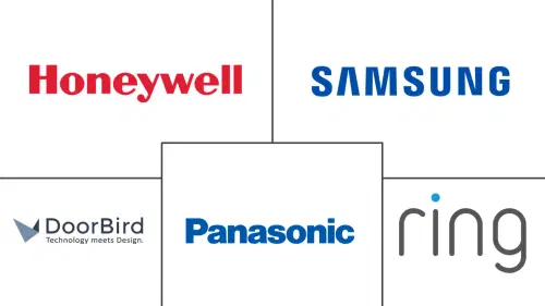 Europe IP Video Intercom Device and Equipment Market Major Players