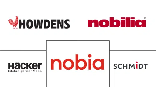 Europe Kitchen Furniture Market Major Players