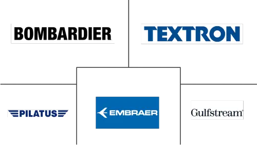 Europe Light And Very Light Jets Market Major Players