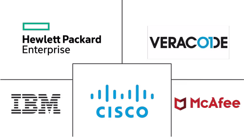 Europe Security Testing Market Major Players
