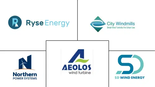 Europe Small Wind Turbine Market Major Players