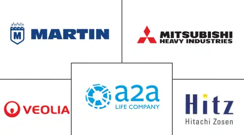Europe Waste-to-Energy Market Major Players
