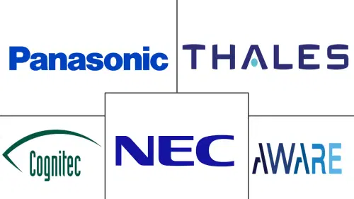 Facial Recognition Market Major Players