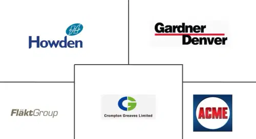 Fans And Blowers Market Major Players