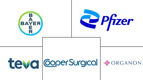 Female Contraceptives Market Major Players