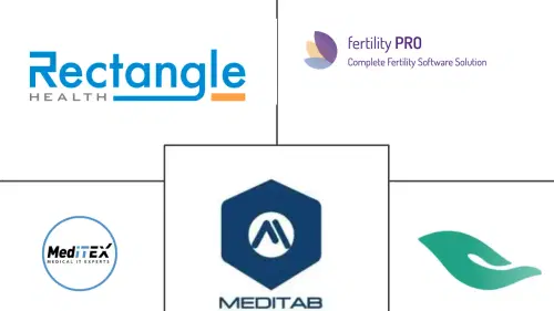 Fertility EHR Software Market Major Players