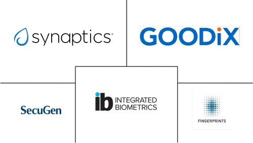 Fingerprint Module Market Major Players