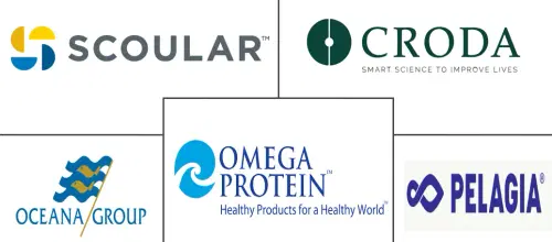 Fishmeal And Fishoil Market Major Players