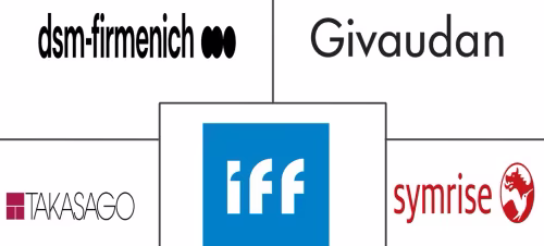 Flavor And Fragrance Market Major Players