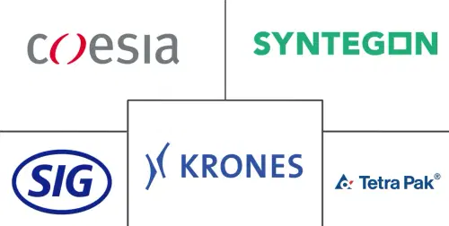 Food And Beverage Packaging Machinery Market Major Players