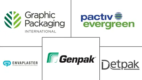 Food Trays And Bowls Market Major Players