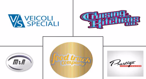 Food Truck Market Major Players