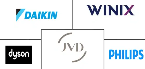 France Air Purifier Market Major Players