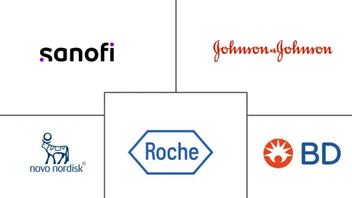 France Drug Delivery Devices Market Major Players