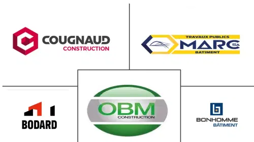 France Prefabricated Buildings Industry Major Players