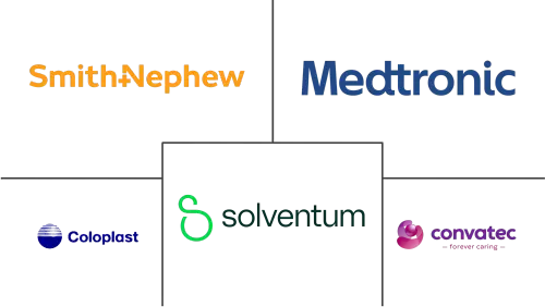 France Wound Care Management Devices Market Major Players