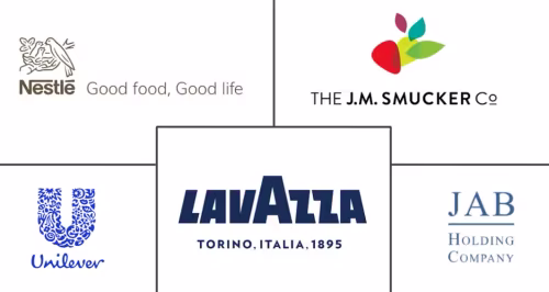 Freeze-Dried Coffee Market Major Players