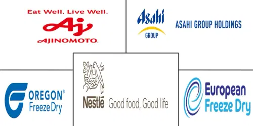 Freeze Dried Food Market Major Players